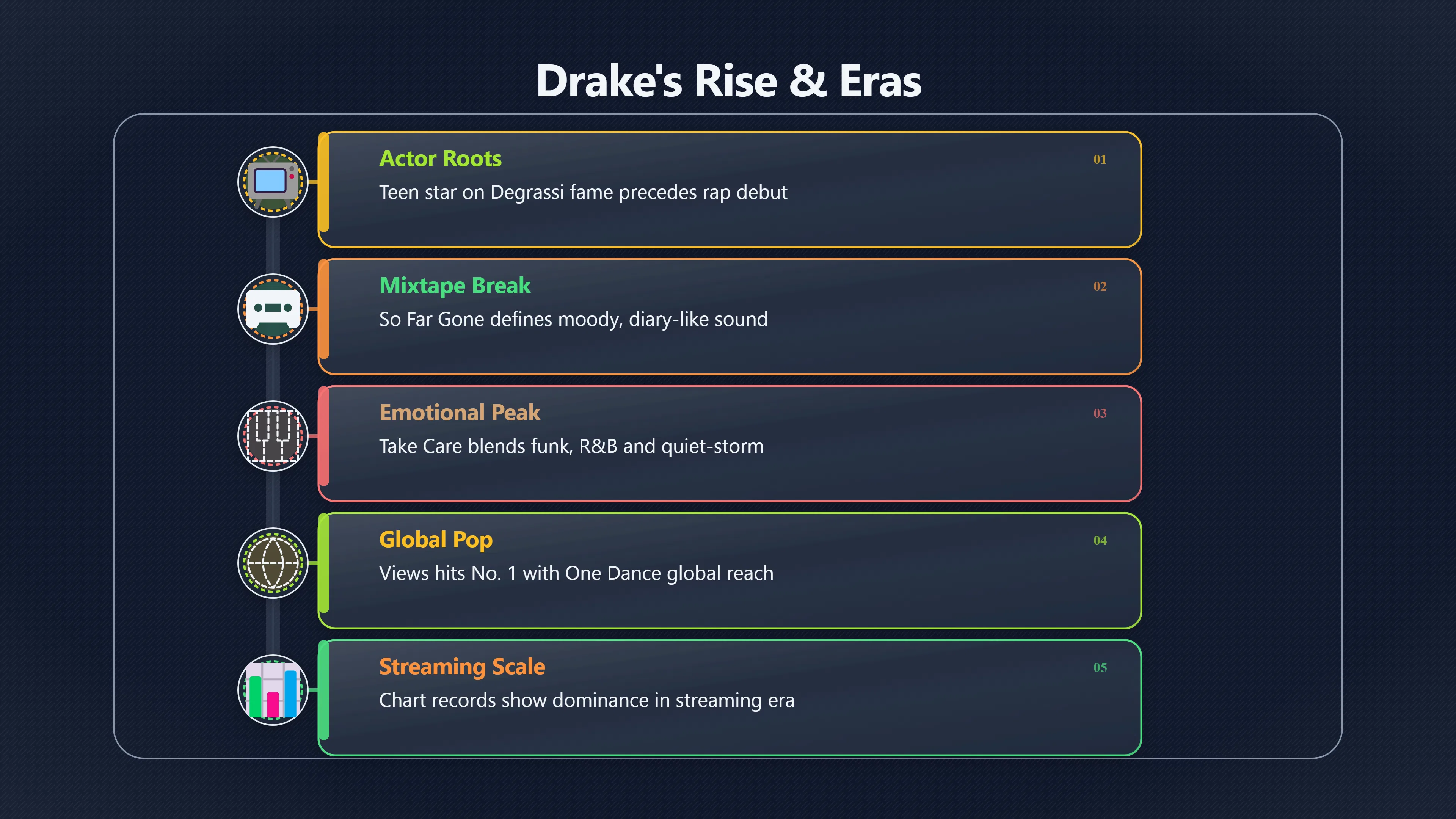 Overview image for Drake