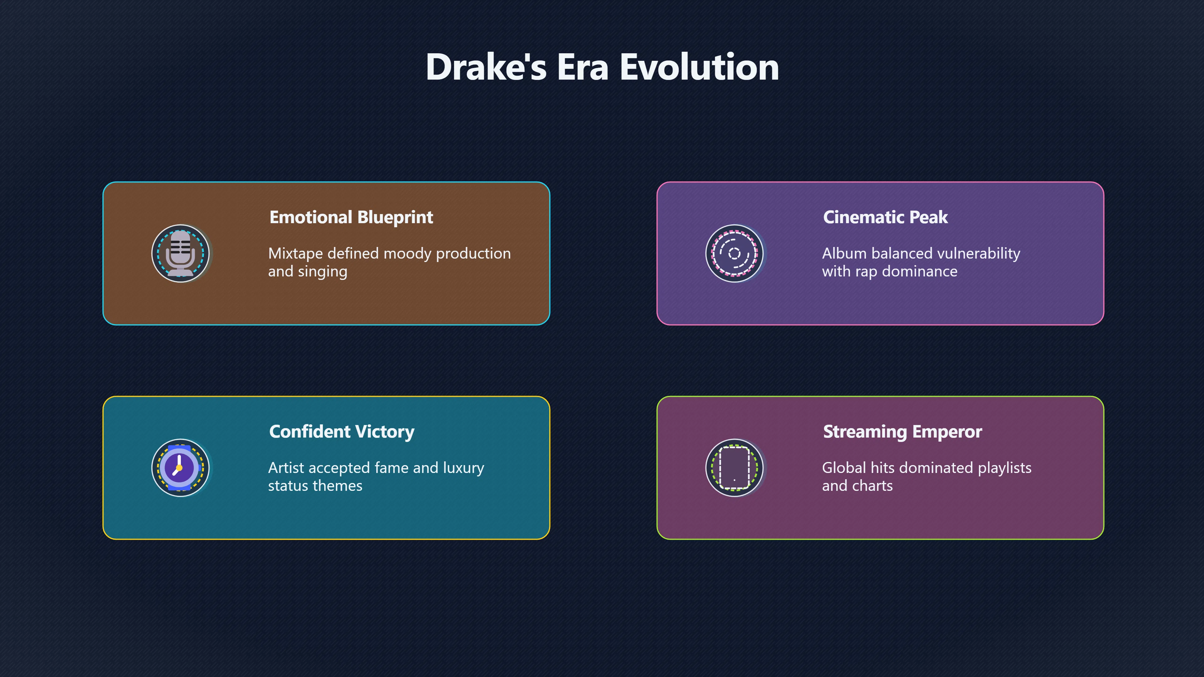 Overview image for Which Drake Era Is Actually the Best?