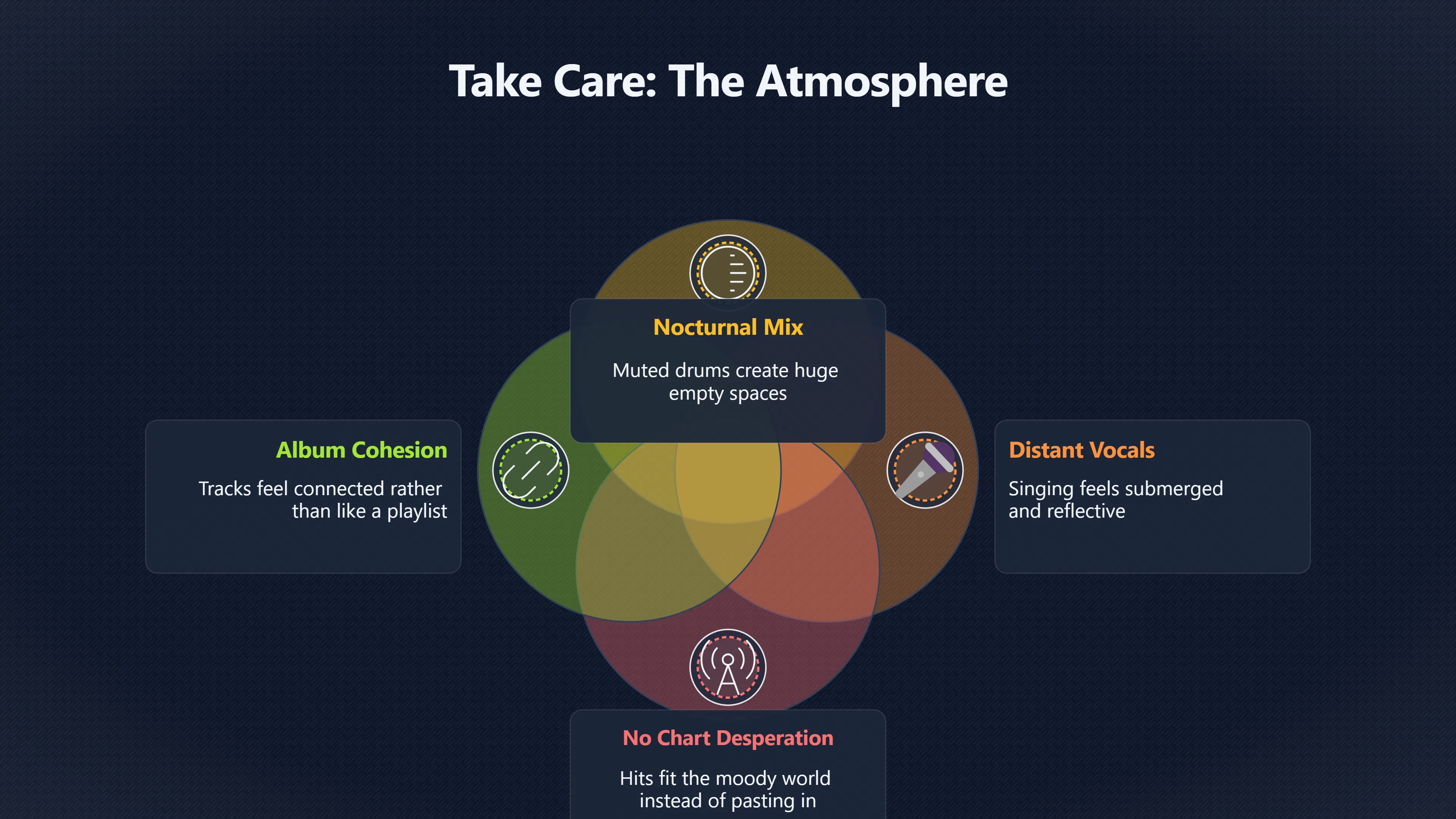 Overview image for Why Fans Still Pick Take Care