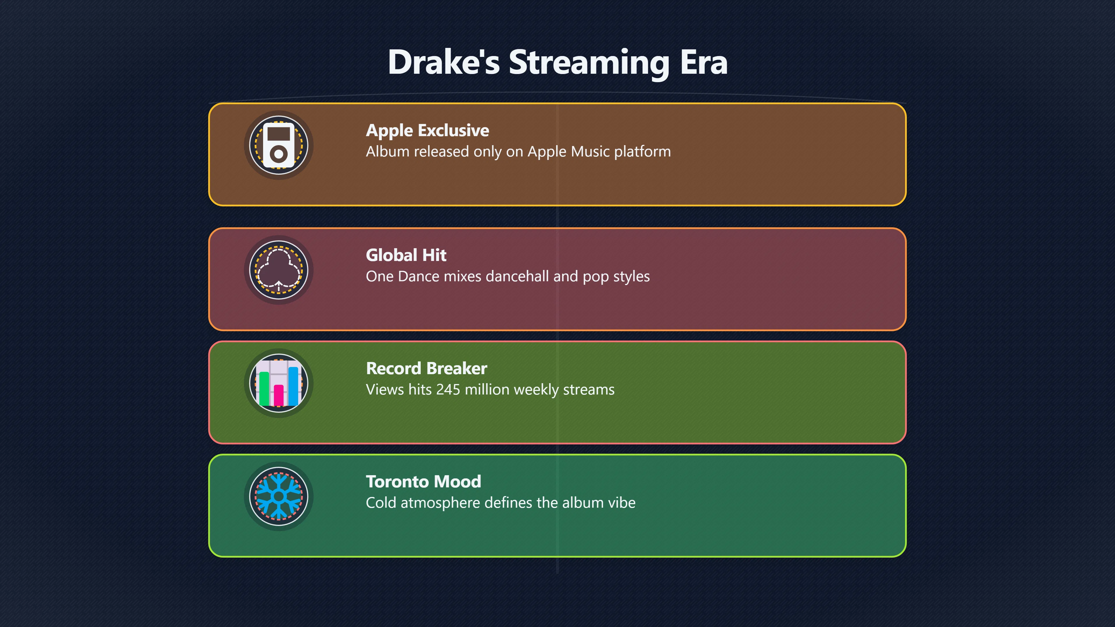 Overview image for Was Streaming Drake His Real Peak?