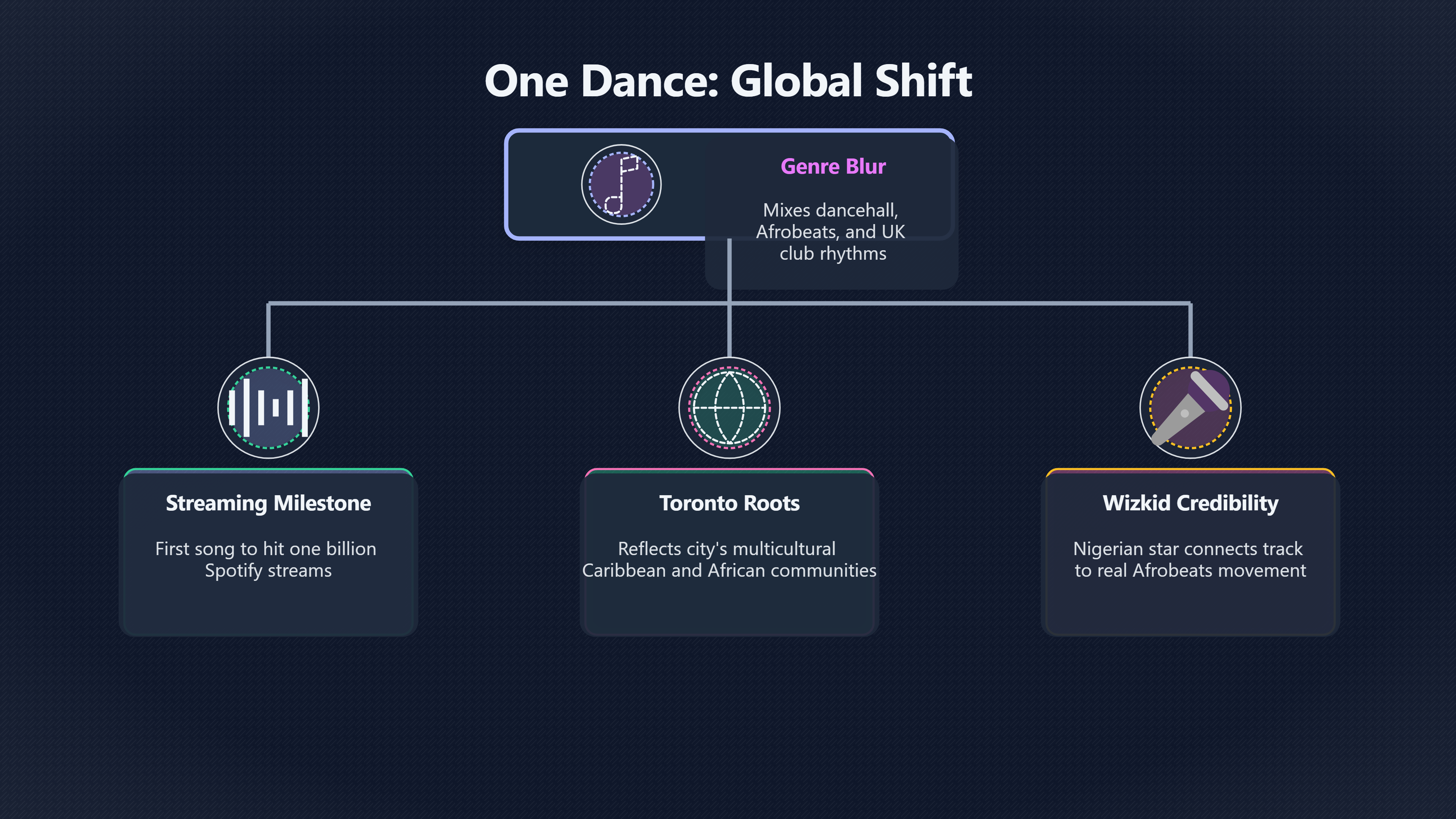Preview for How One Dance made Drake unavoidable worldwide