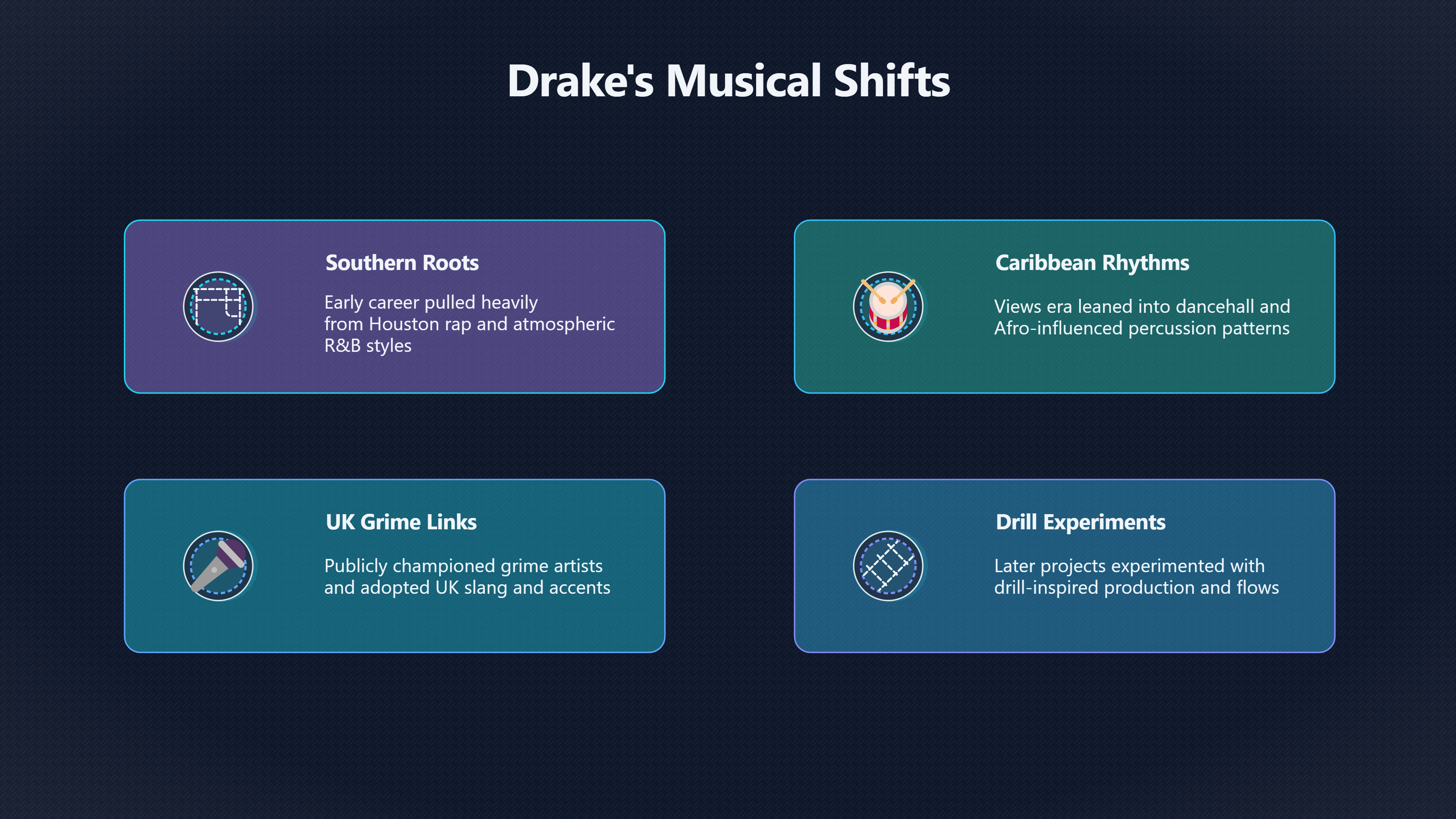 Preview for Is Drake a Global Curator or a Trend Chaser?